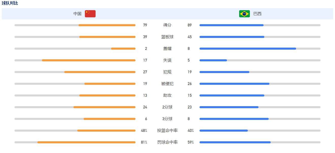 此役，曼城方面，哈兰德领衔首发，阿尔瓦雷斯、多库、B席等悉数登场；利物浦方面，萨拉赫、努涅斯与若塔组成前场攻击线，马蒂普首发。